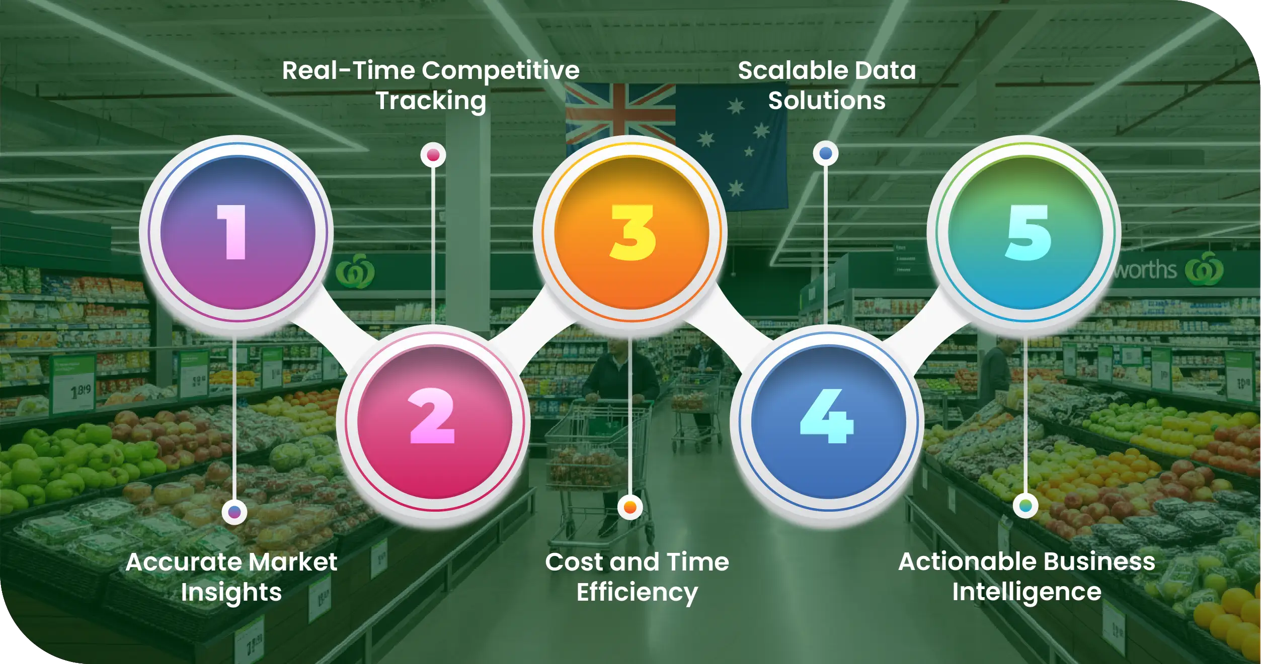 Advantages-of-Collecting-Data-Using-Food-Data-Scrape